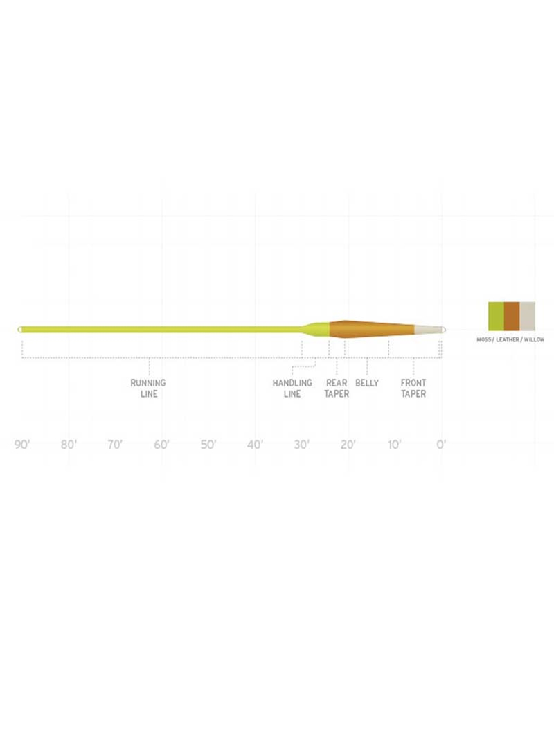 Scientific Anglers Amplitude Smooth Creek Trout Fly Line