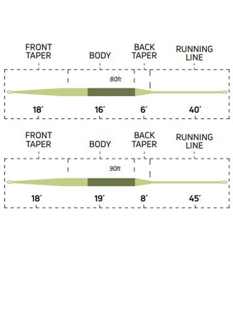 Cortland Trout Series Ultralight II Fly Line