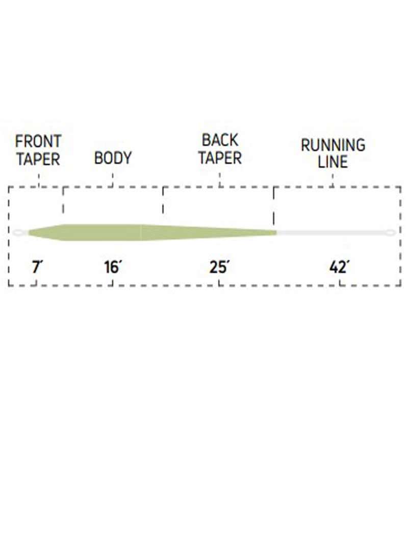 Cortland Trout Series Indicator II Fly Line