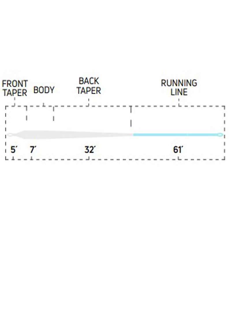 Cortland Tropic Plus Bonefish Fly Line